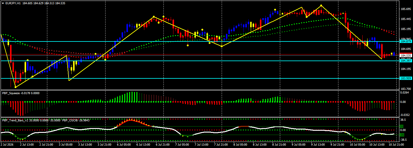EUR/JPY