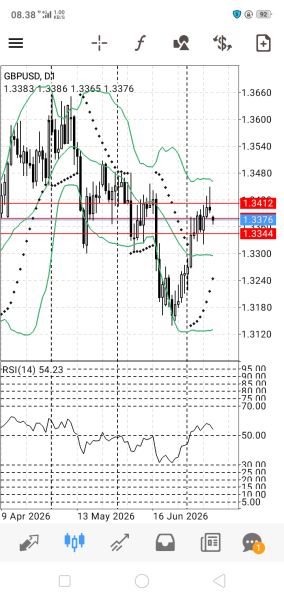 GBP/USD