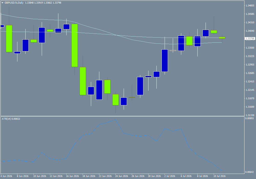 GBP/USD