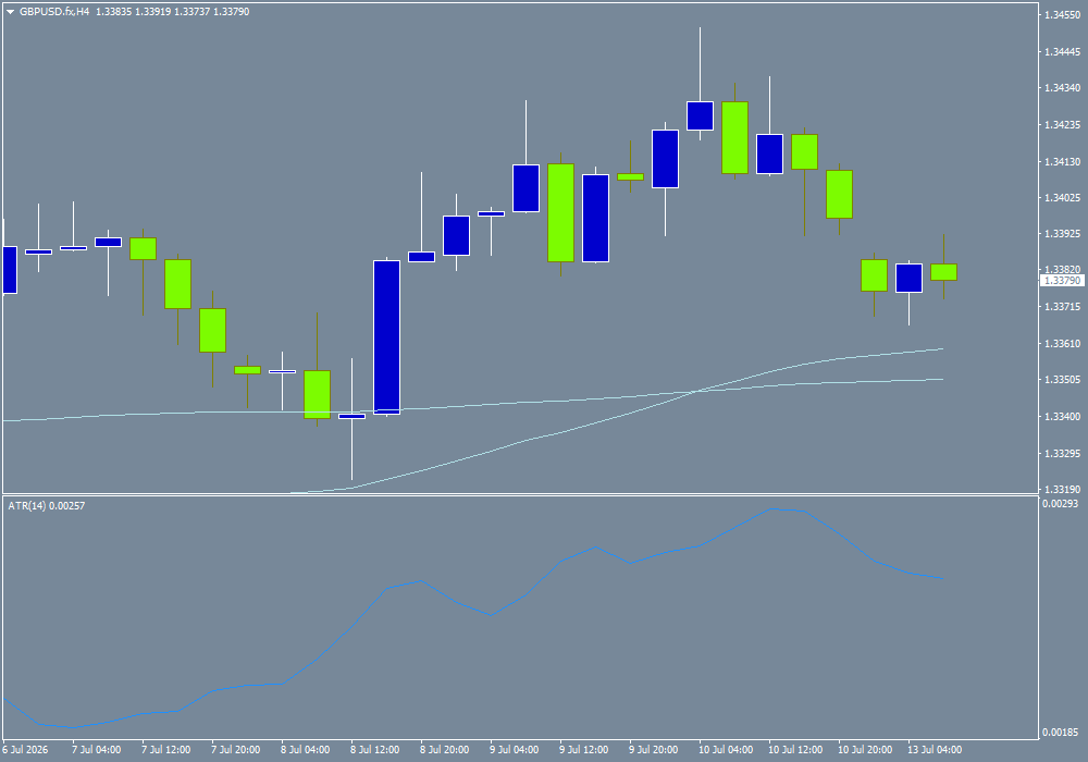 GBP/USD
