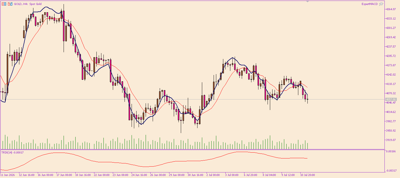 XAU/USD, GOLD