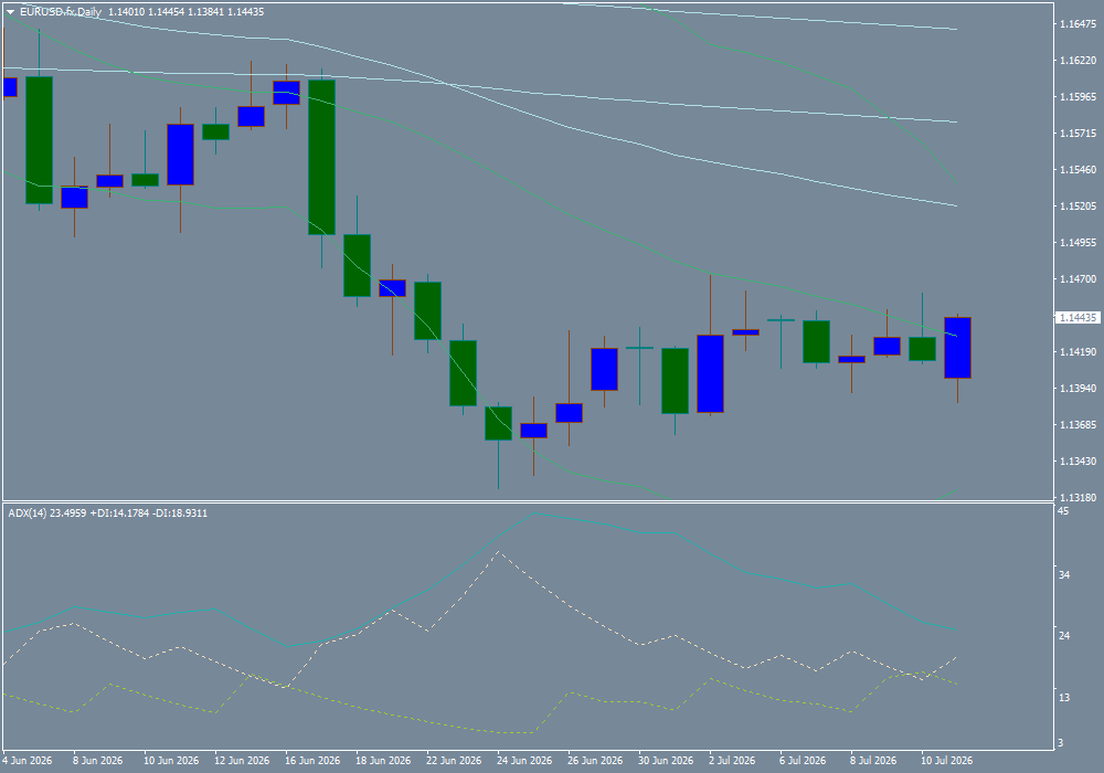 EUR/USD