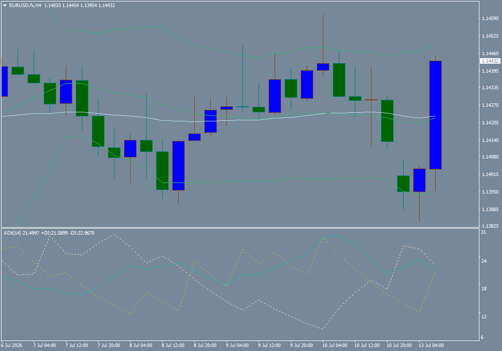 EUR/USD