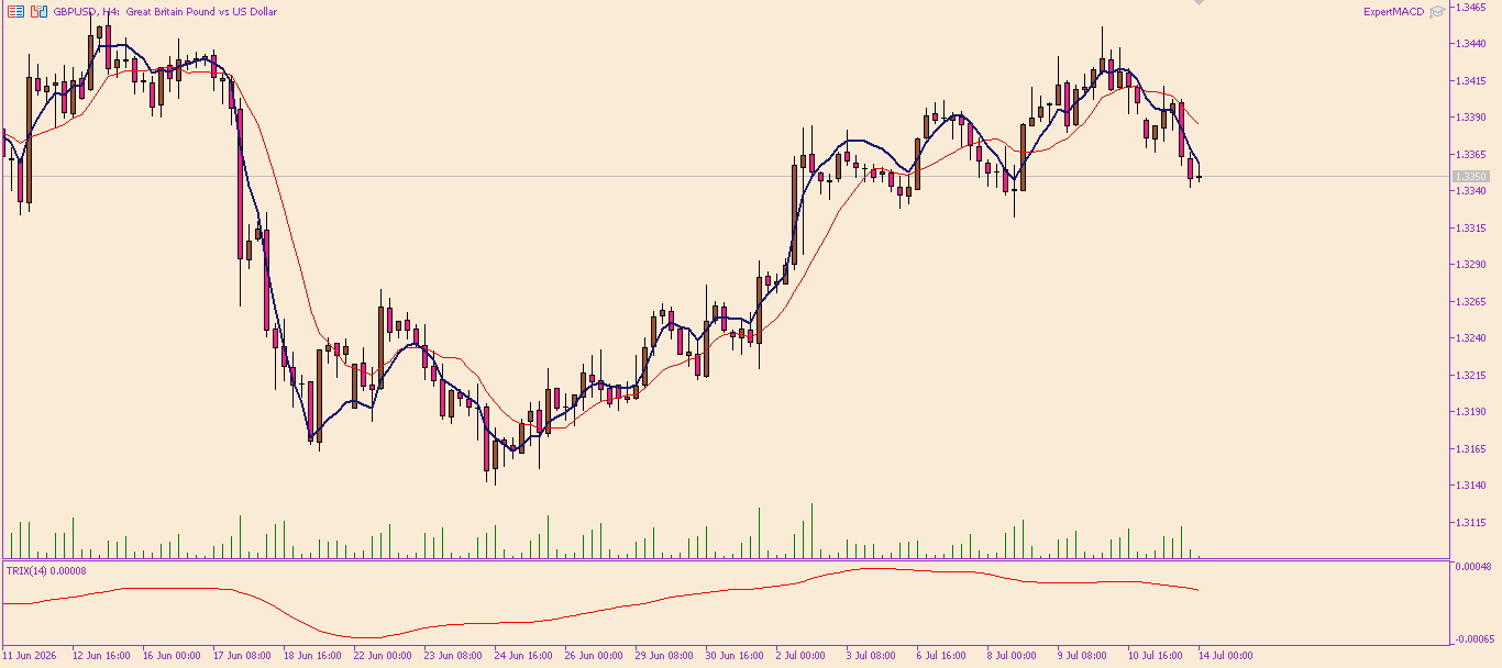 GBP/USD