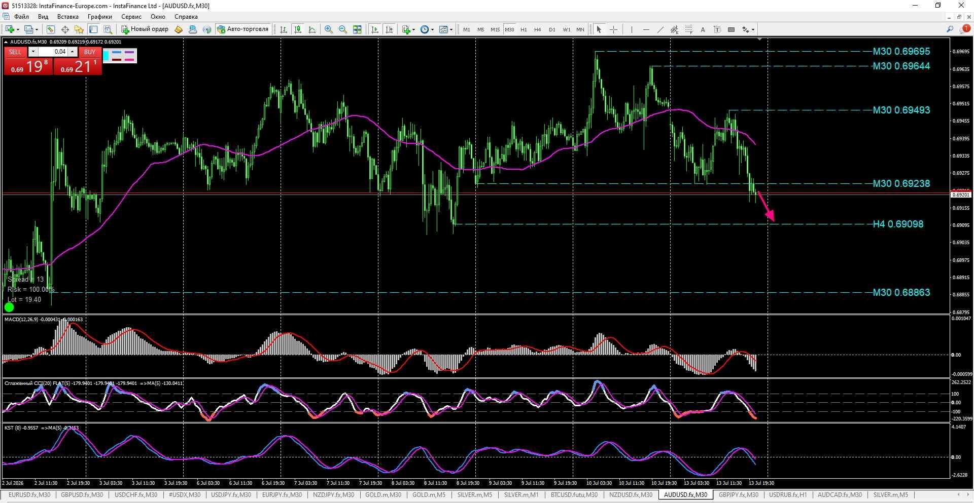 AUD/USD