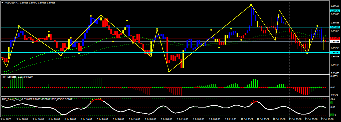 AUD/USD