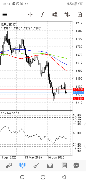 EUR/USD