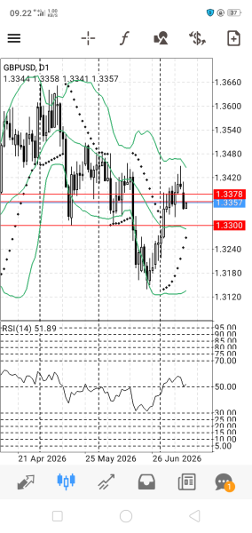 GBP/USD