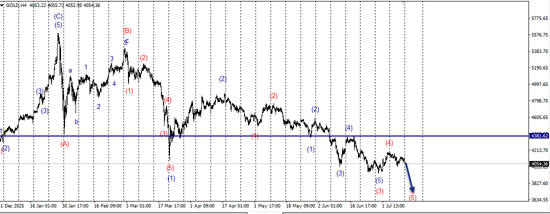Wave Wisdom: Mastering the Art of Wave Marking in Forex!