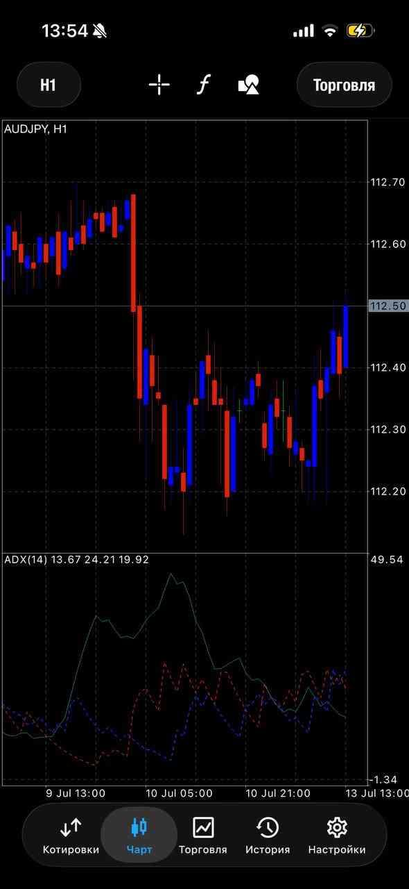 AUD/JPY