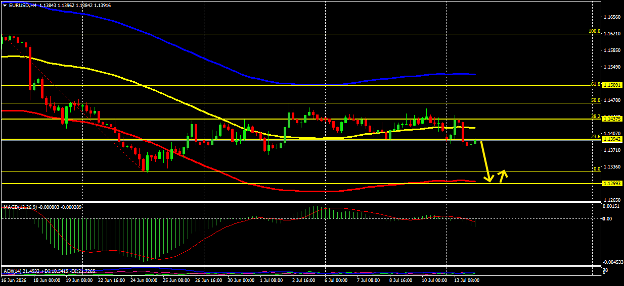 EUR/USD