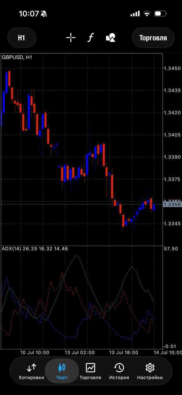 GBP/USD