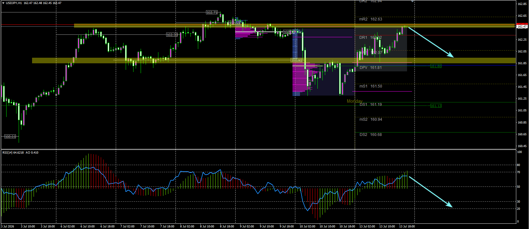 USD/JPY