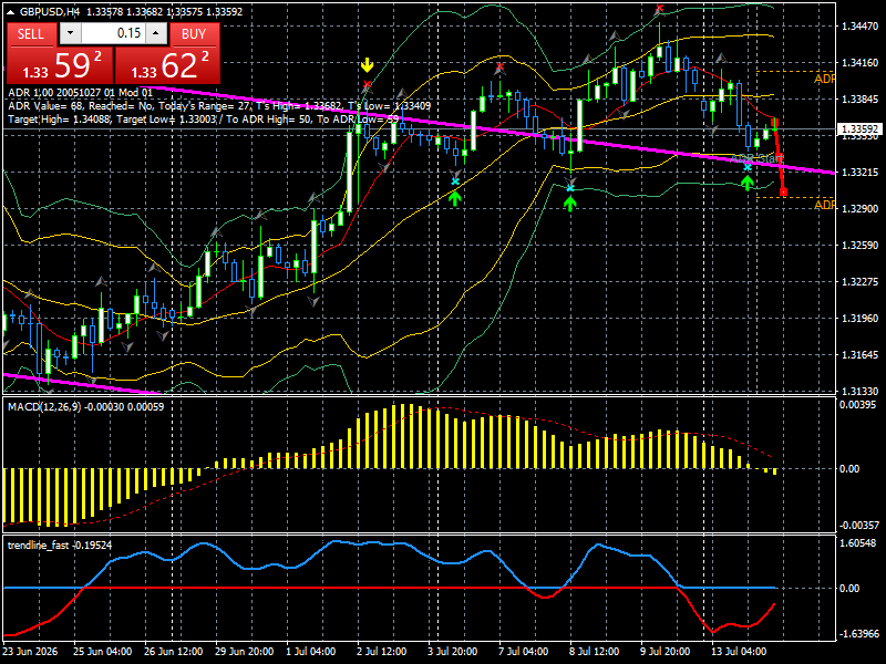 GBP/USD