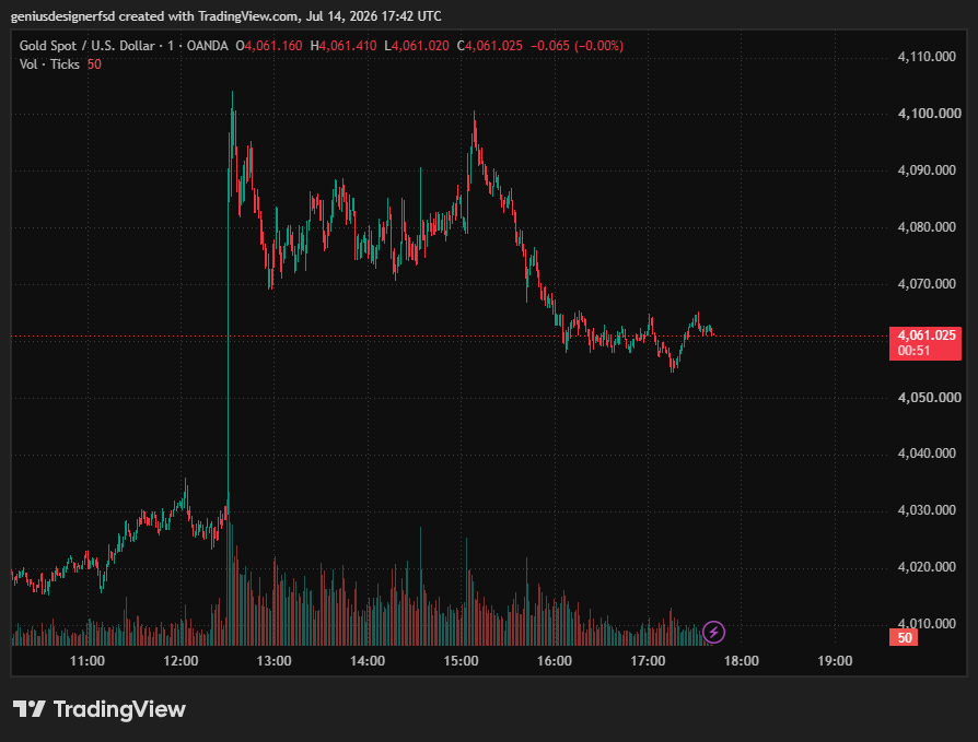 XAU/USD, GOLD