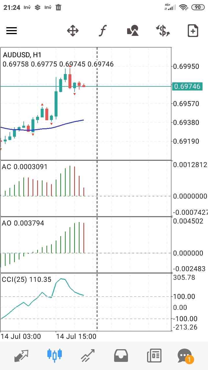 AUD/USD