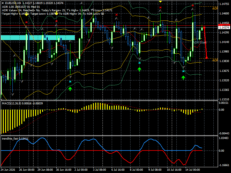 EUR/USD