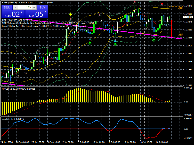 GBP/USD