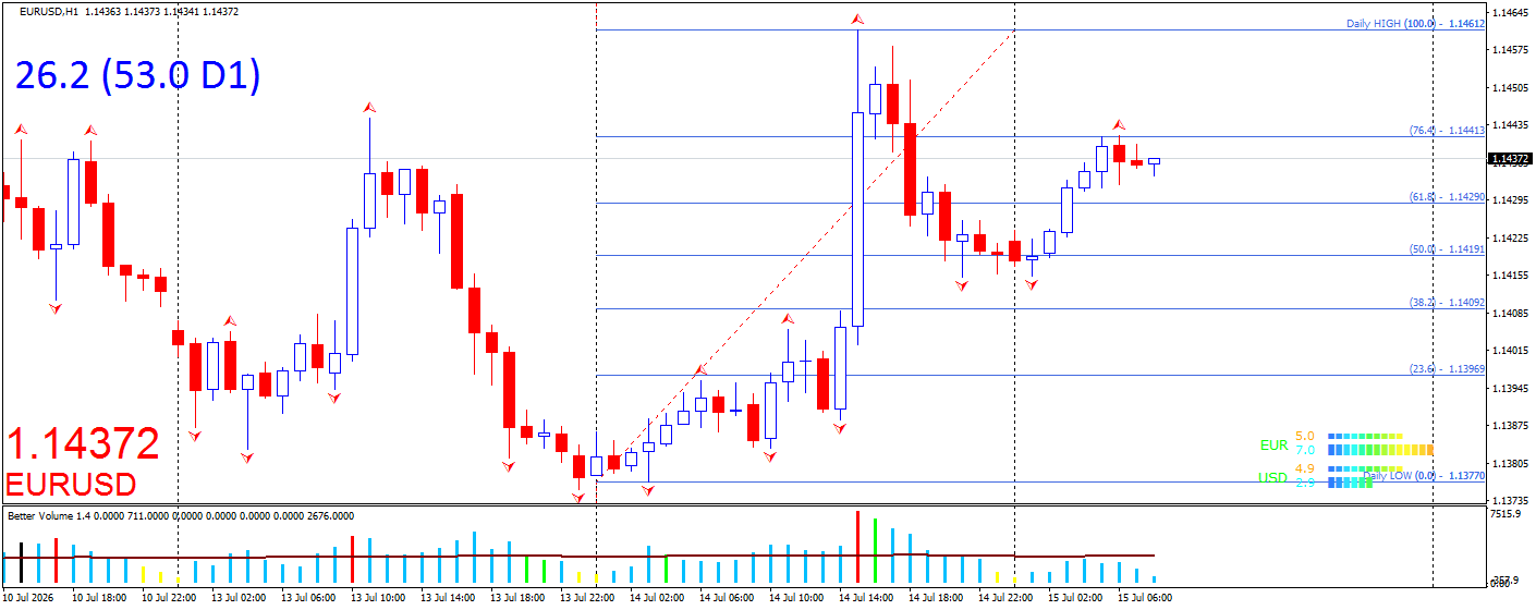 EUR/USD