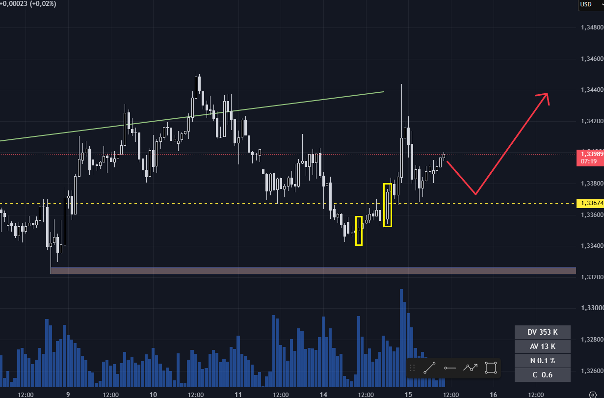 GBP/USD