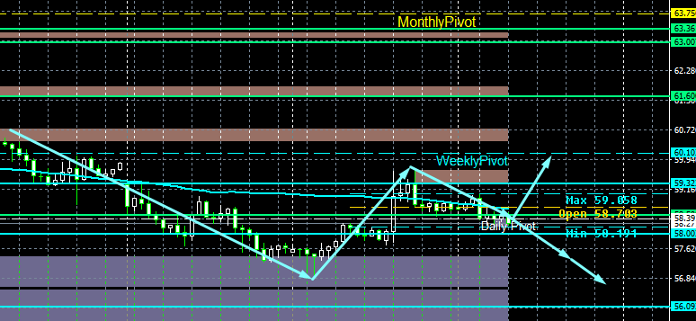 XAG/USD, SILVER
