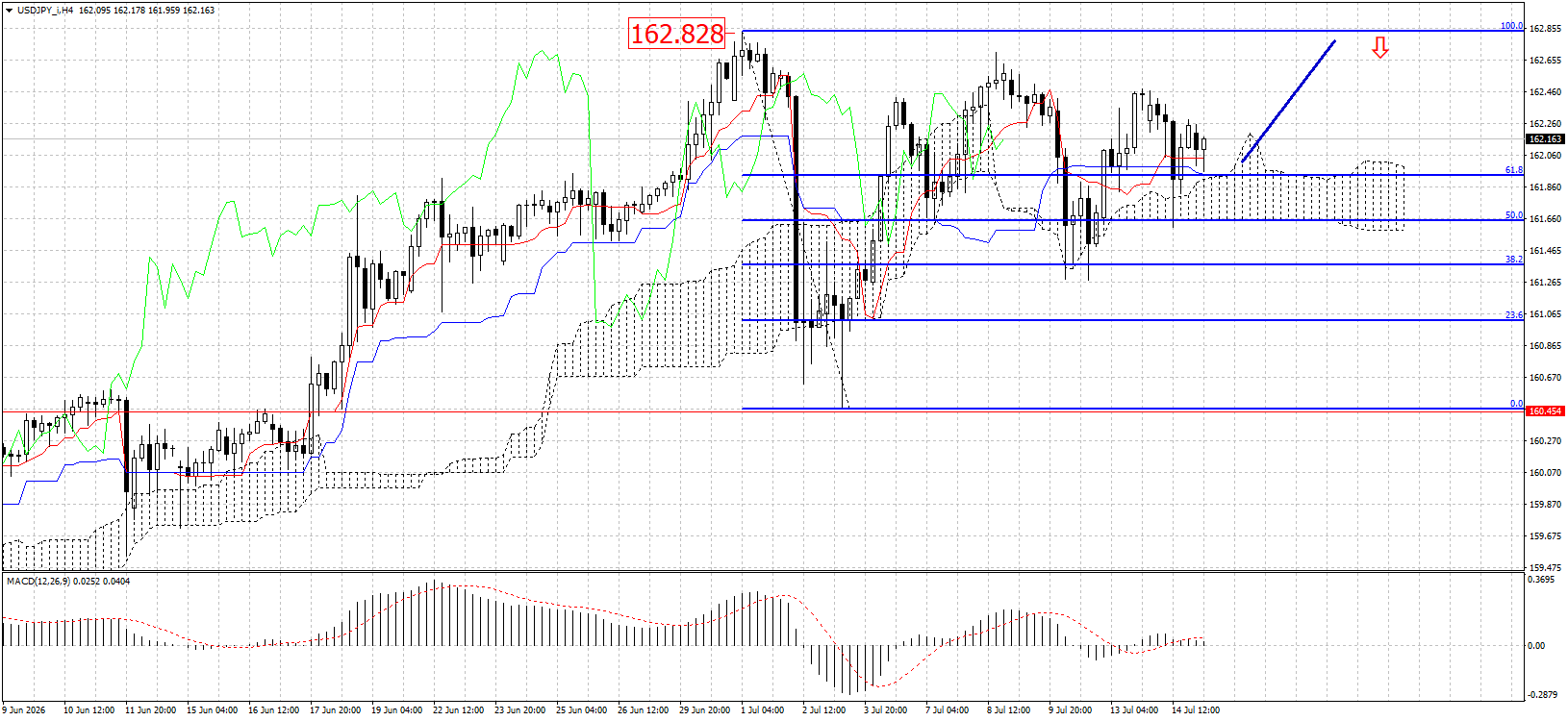 USD/JPY