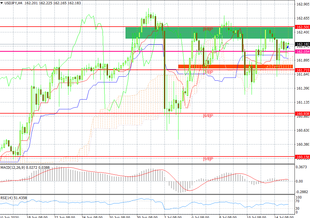 USD/JPY