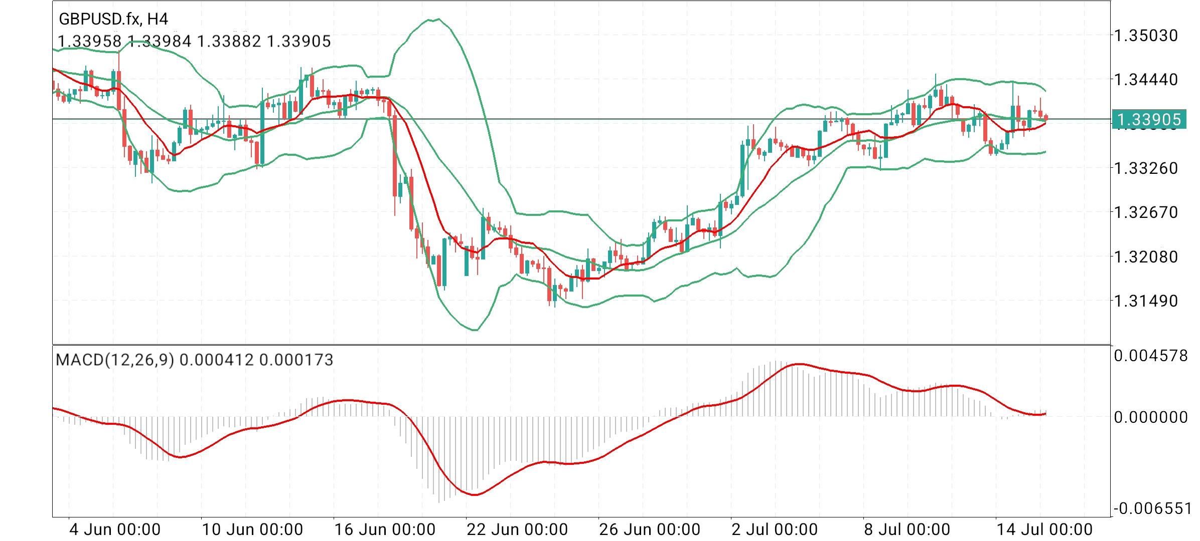 GBP/USD