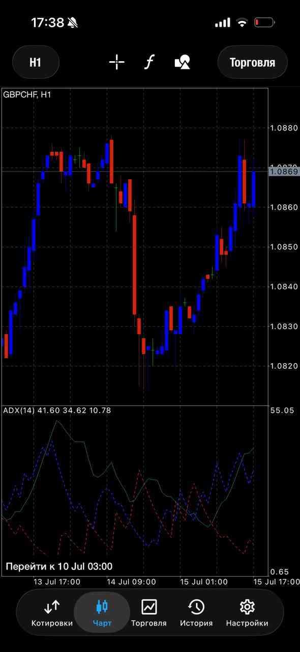 GBP/CHF