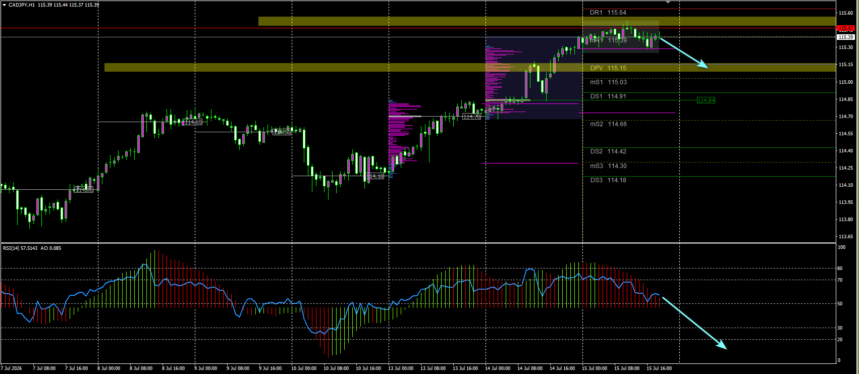 CAD/JPY