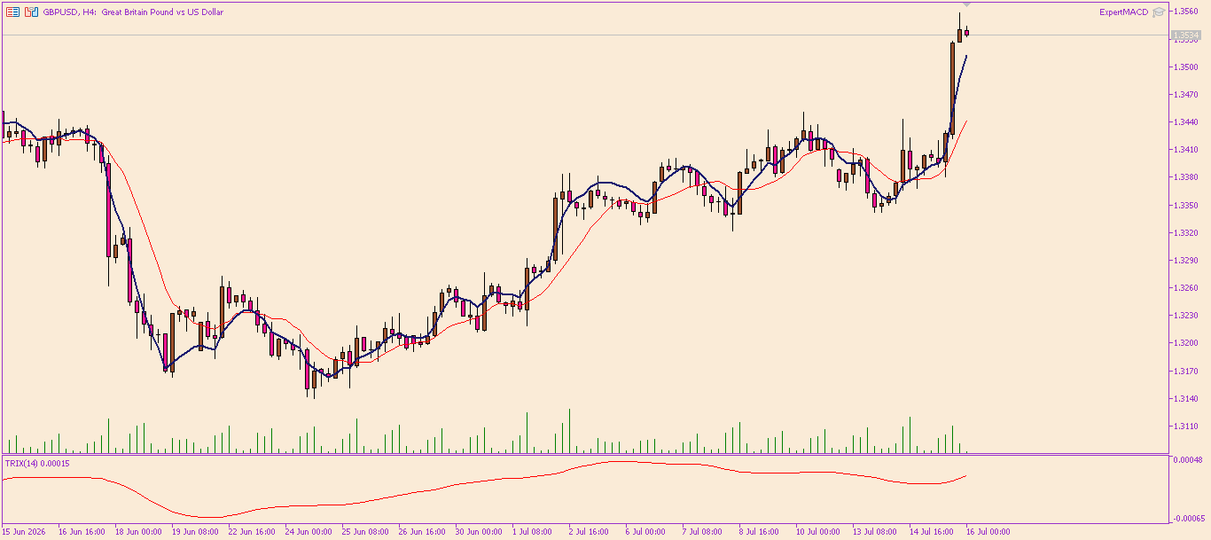 GBP/USD