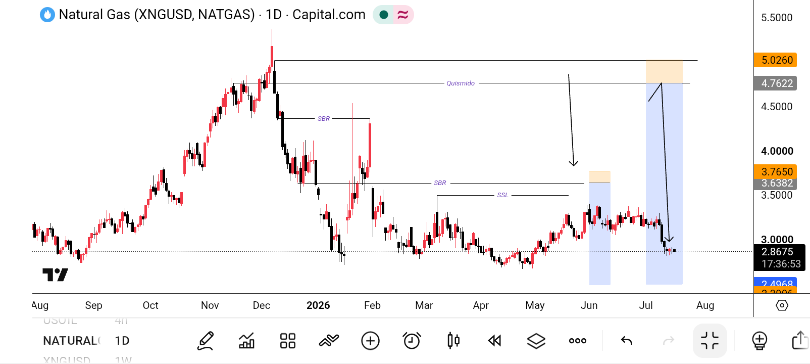 Natural Gas (NG)
