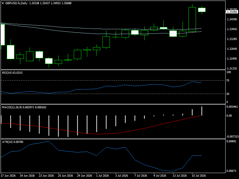 GBP/USD