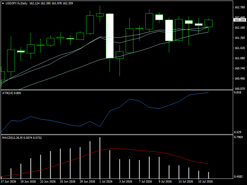 USD/JPY