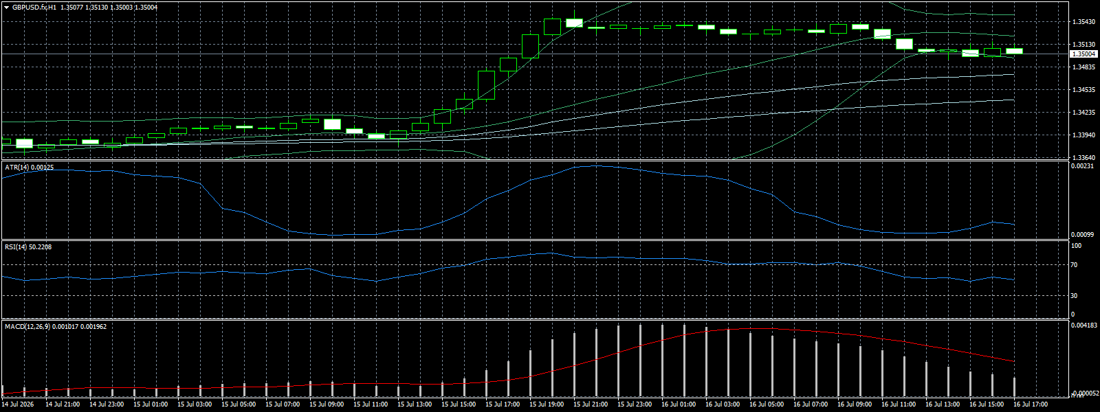 GBP/USD