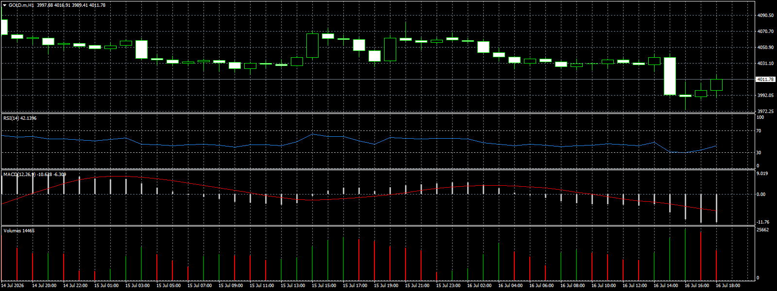 XAU/USD, GOLD