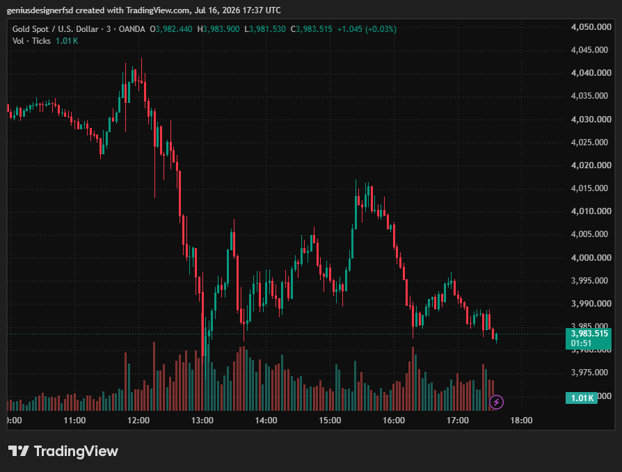 XAU/USD, GOLD