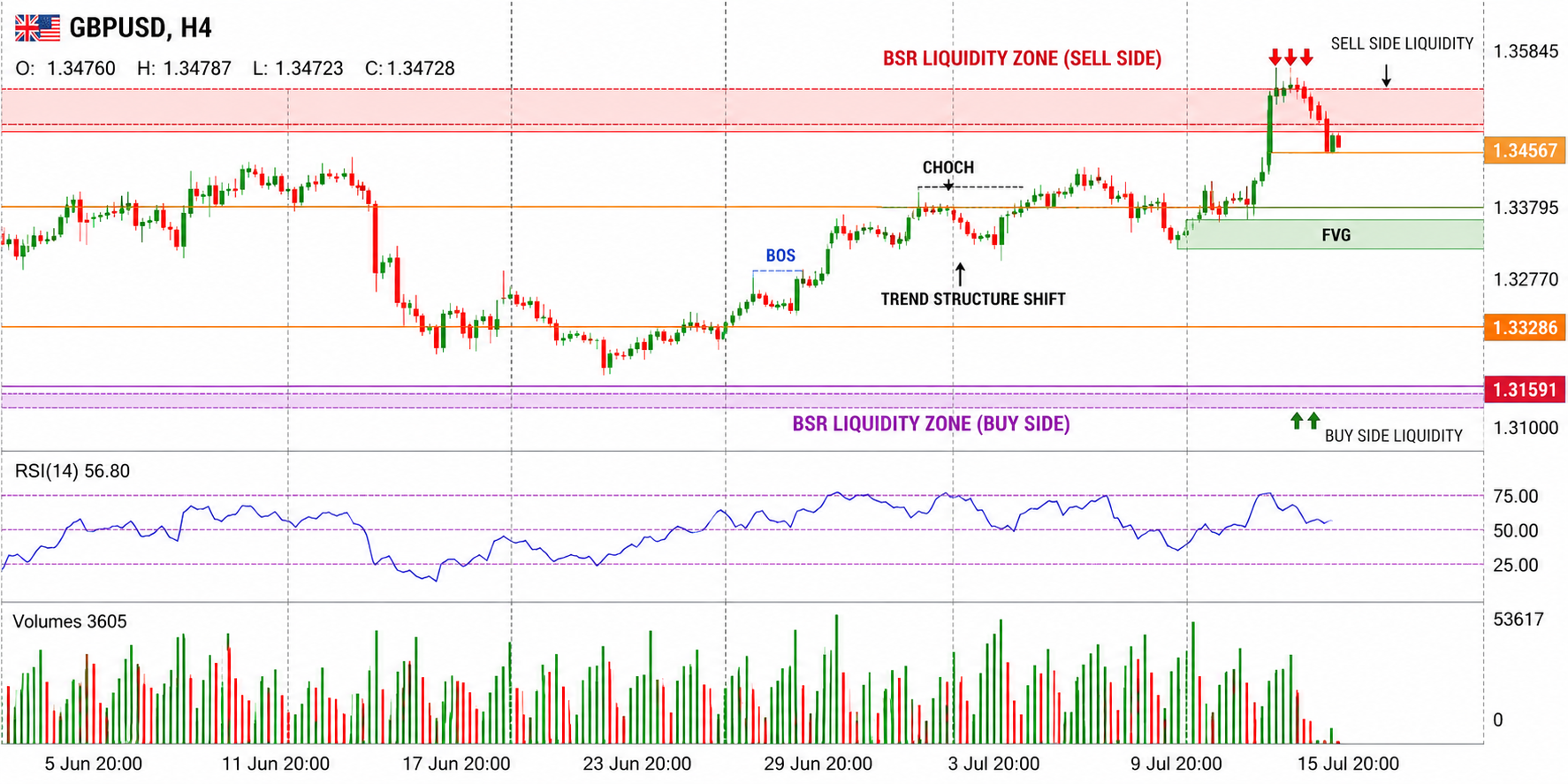 GBP/USD