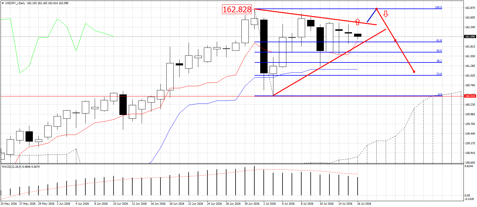 USD/JPY