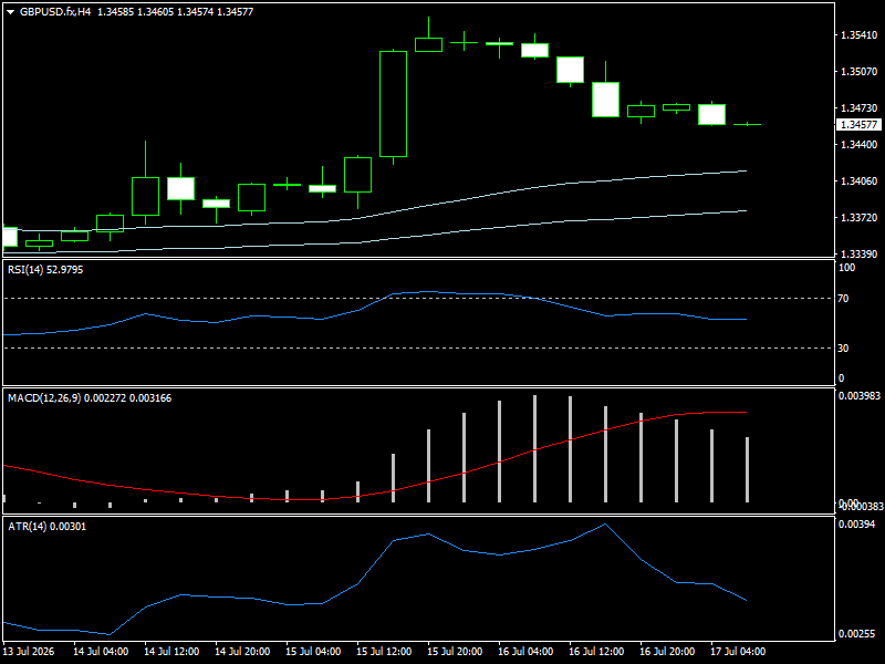 GBP/USD