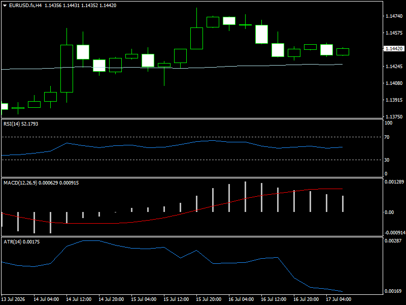 EUR/USD