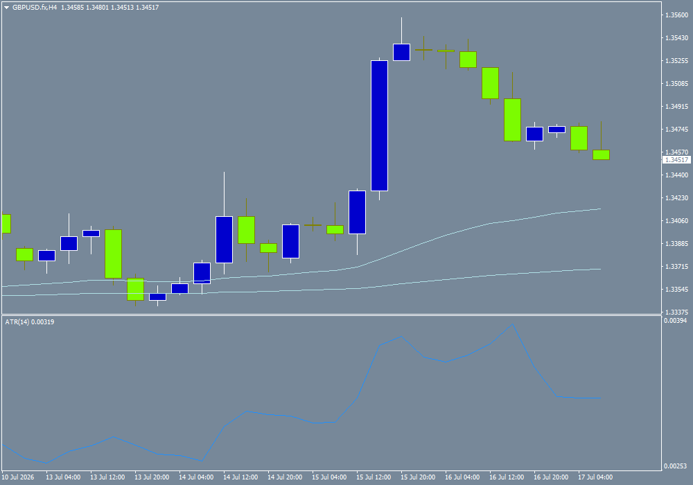 GBP/USD