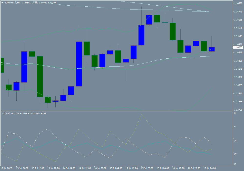 EUR/USD
