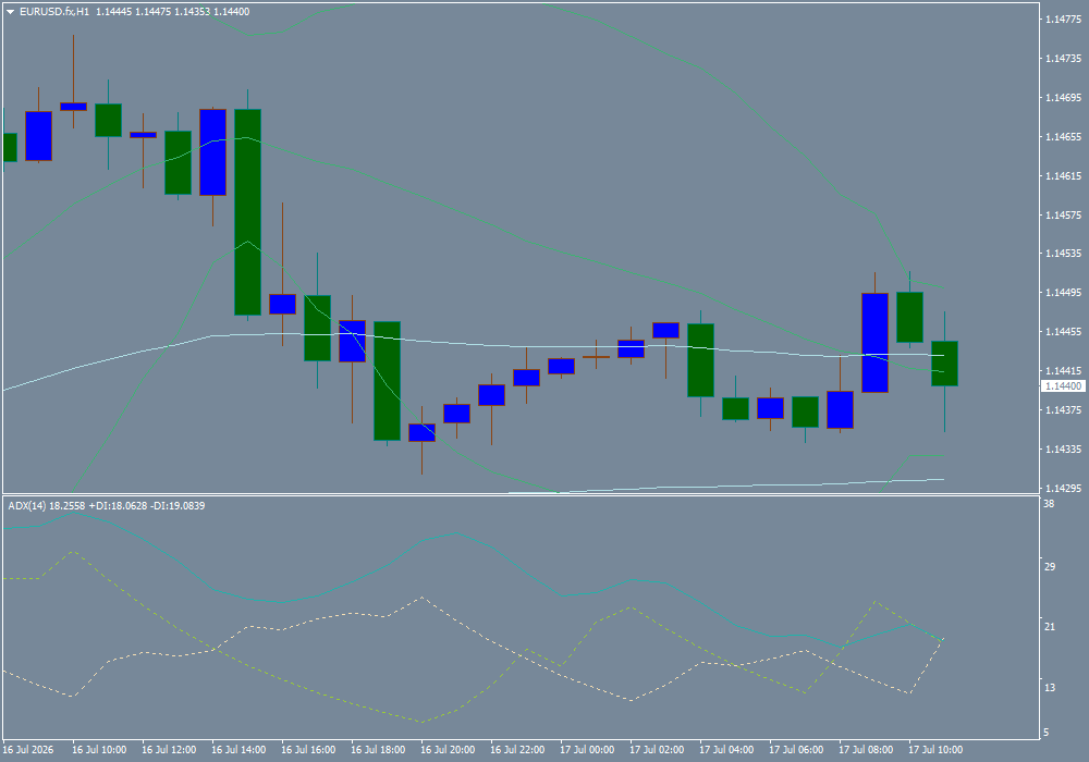 EUR/USD