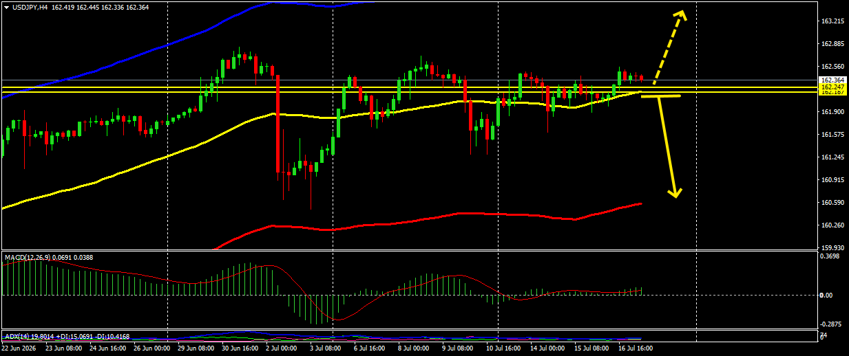 USD/JPY