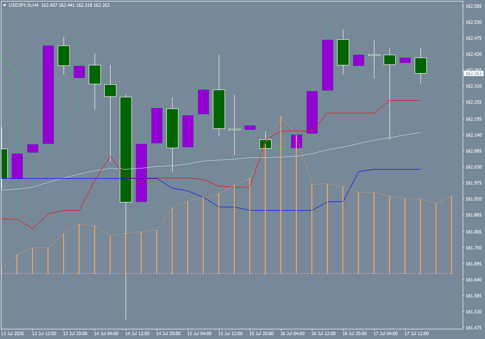 USD/JPY