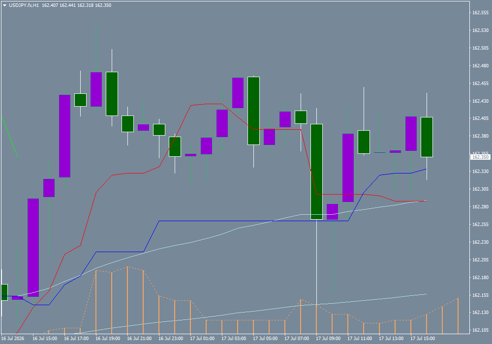 USD/JPY