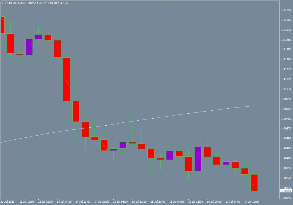 USD/CAD