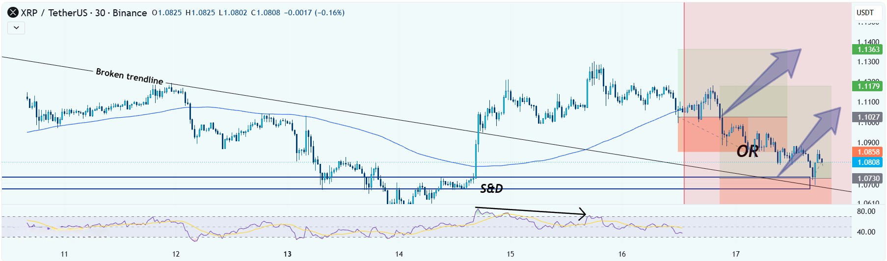 Bitcoin life by valdamudi #BTC
