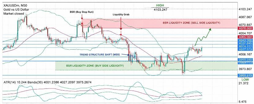 XAU/USD, GOLD